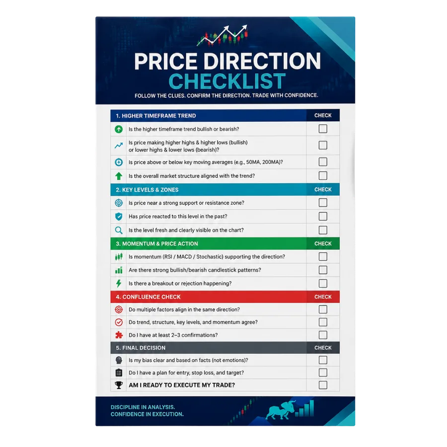 Price Direction Checklist